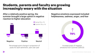 Students, parents and faculty are growing
increasingly weary with the situation
After a relatively positive spring, the
su...