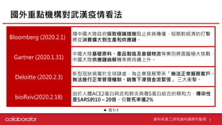 cCh鿴
7
Bloomberg (2020.2.1)
SЇȡO˴ʩֹڌĴ
MUa͹朡
Gartner (2020.1.31)
ЇꑻAԭϡaƷu켰}ȘIeRO
Їꑹ朱Cʌm
Deloitte (2020.2.3)
͹ڠȫŰIlչoտ͑
oʩCơN»Fo n
bioRxiv(2020.2.18)
wACE2cͷײS׽YϵHȾ
SARS1020ʃH2%
YρԴ:ԺaƇH
? 1-1
 