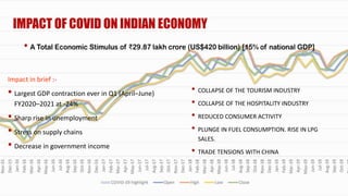 Impact of Covid-19 on Indian Economy | PPTX