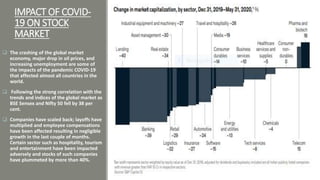 Impact of covid 19 on indian stock market | PPTX