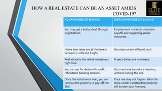 Impact of covid 19 on real | PPT