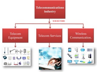 Impact of covid 19 on telecom industry | PPTX