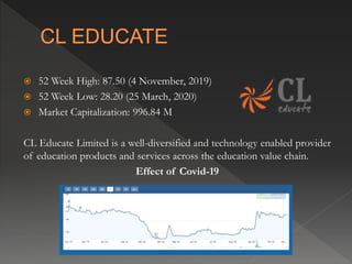 Impact of covid 19 on the indian stock market | PPTX