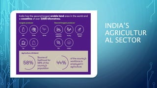 Impact of COVID-19 on Indian Agriculture | PPTX
