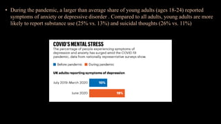 Impact of COVID 19 on mental health.pptx