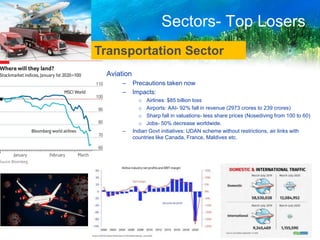 Impact of Covid19 on travel and tourism industry | PPTX