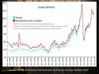 Impact of crude oil price on indian economy.pptx