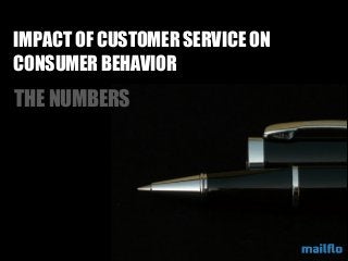 IMPACT OF CUSTOMER SERVICE ON 
CONSUMER BEHAVIOR 
THE NUMBERS 
 