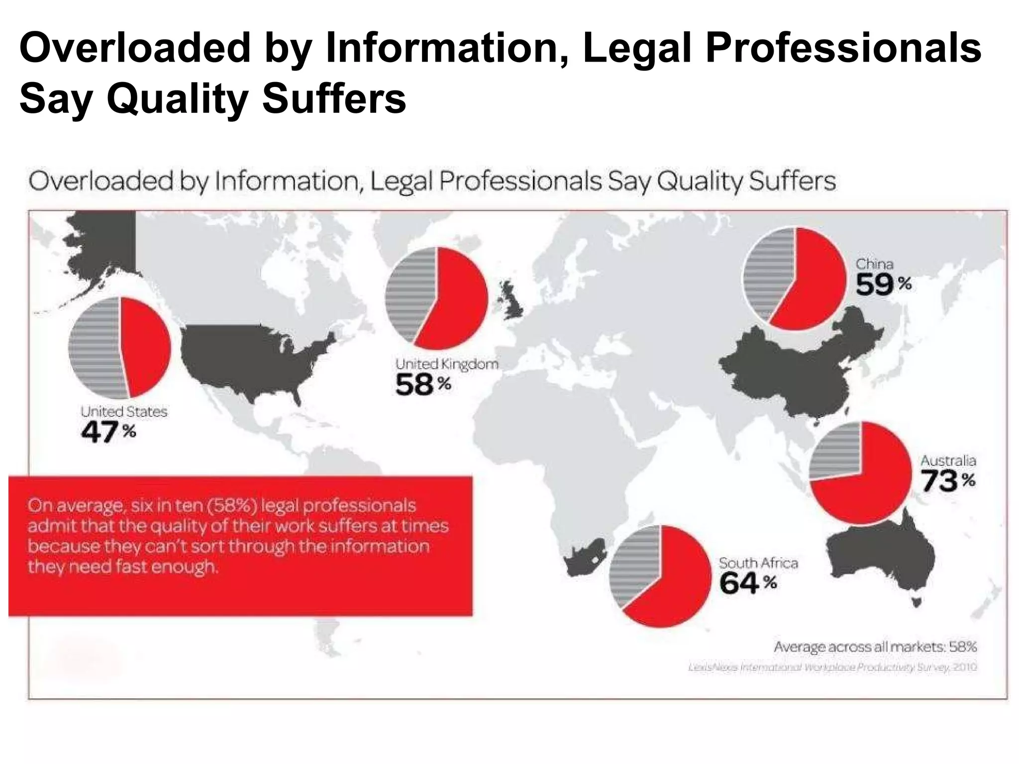 Overloaded by Information, Legal Professionals Say Quality Suffers  