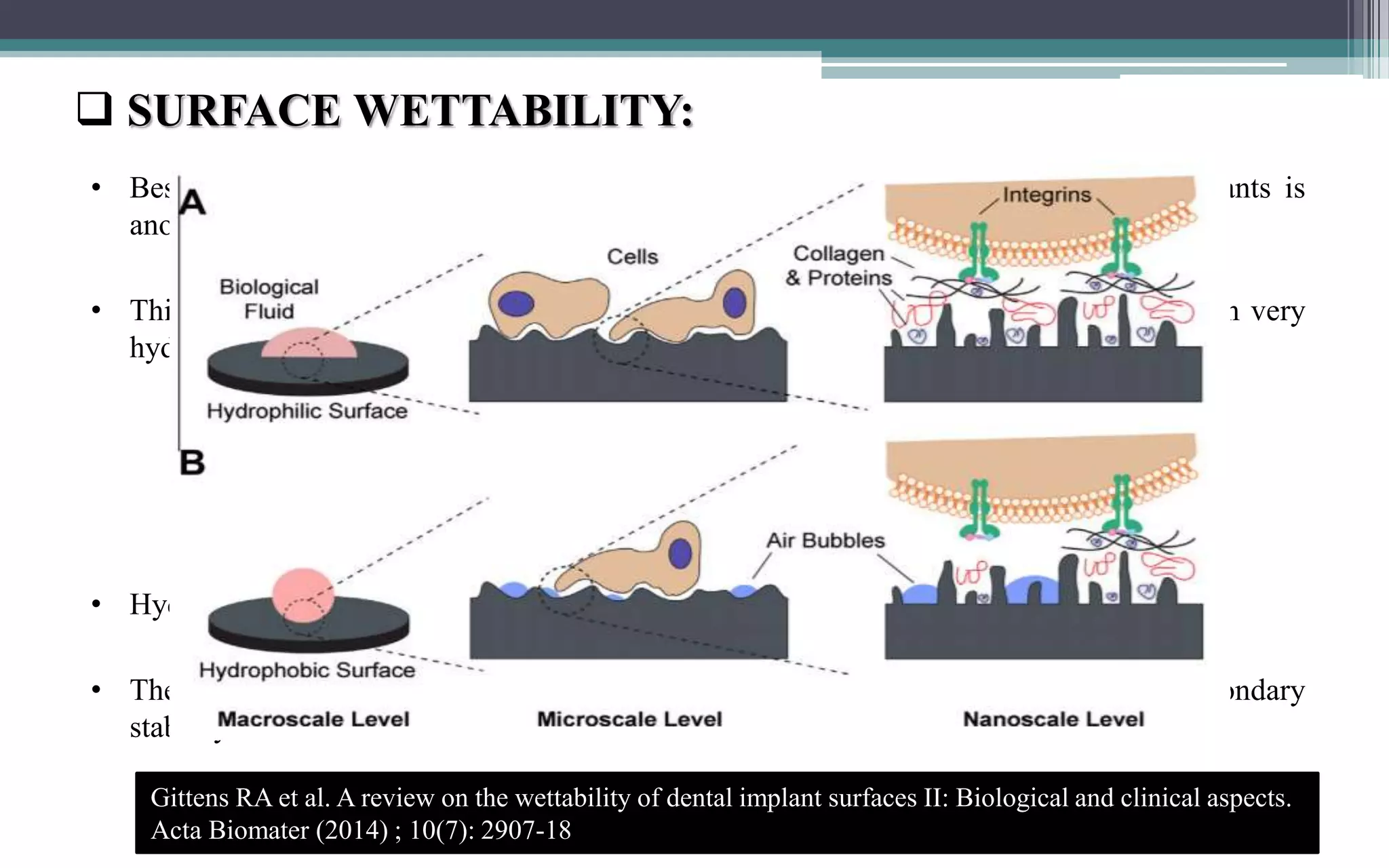 Impact of dental implant surface modifications on Osseo-integration | PPTX