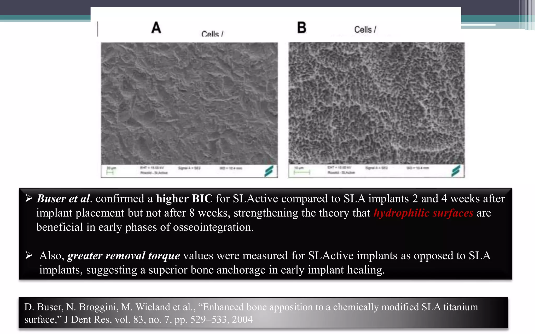 Impact of dental implant surface modifications on Osseo-integration | PPT