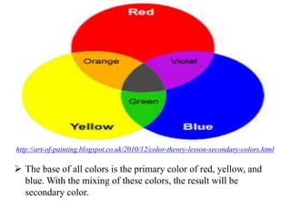 Primary Colors Inverted Impact of design and colour in interior having different perspective ...
