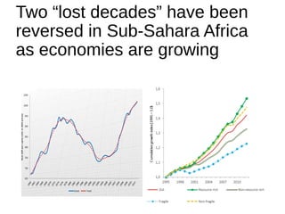 Two “lost decades” have been
reversed in Sub-Sahara Africa
as economies are growing
 
