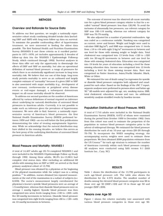 Impact of diastolic and systolic blood pressure on mortality ...