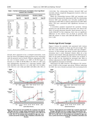 Impact of diastolic and systolic blood pressure on mortality ...