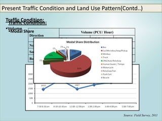 Impact of Different Types of Land Use on Transportation System of Dhaka ...