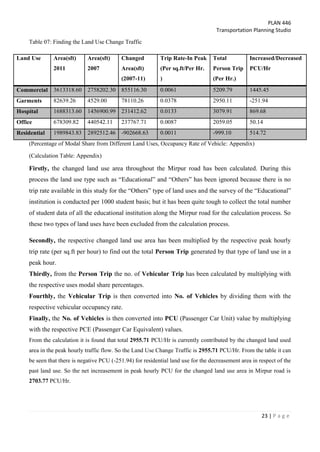 Impact of Different Types of Land Use on Transportation System of Dhaka ...