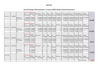 Impact of Different Types of Land Use on Transportation System of Dhaka ...