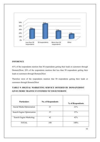 impact of digital marketing on consumer behaviour .pdf