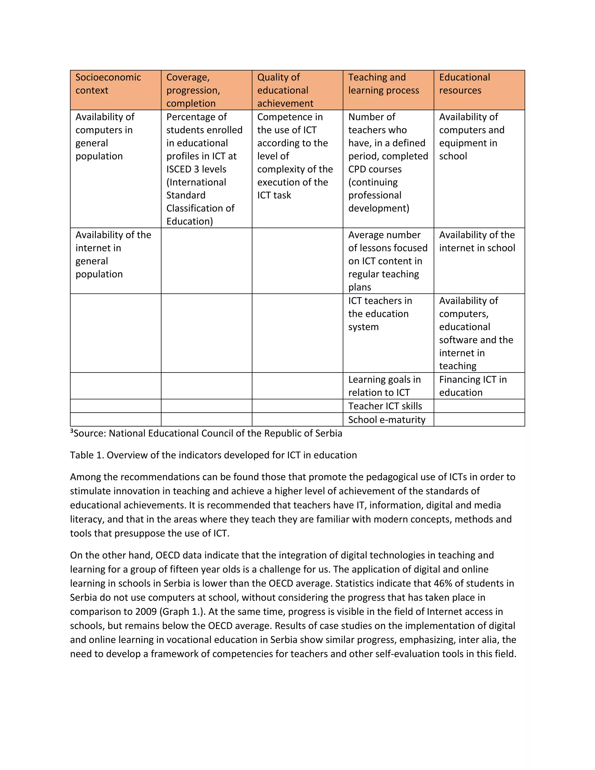 Impact of digital technologies on education in serbia | PDF