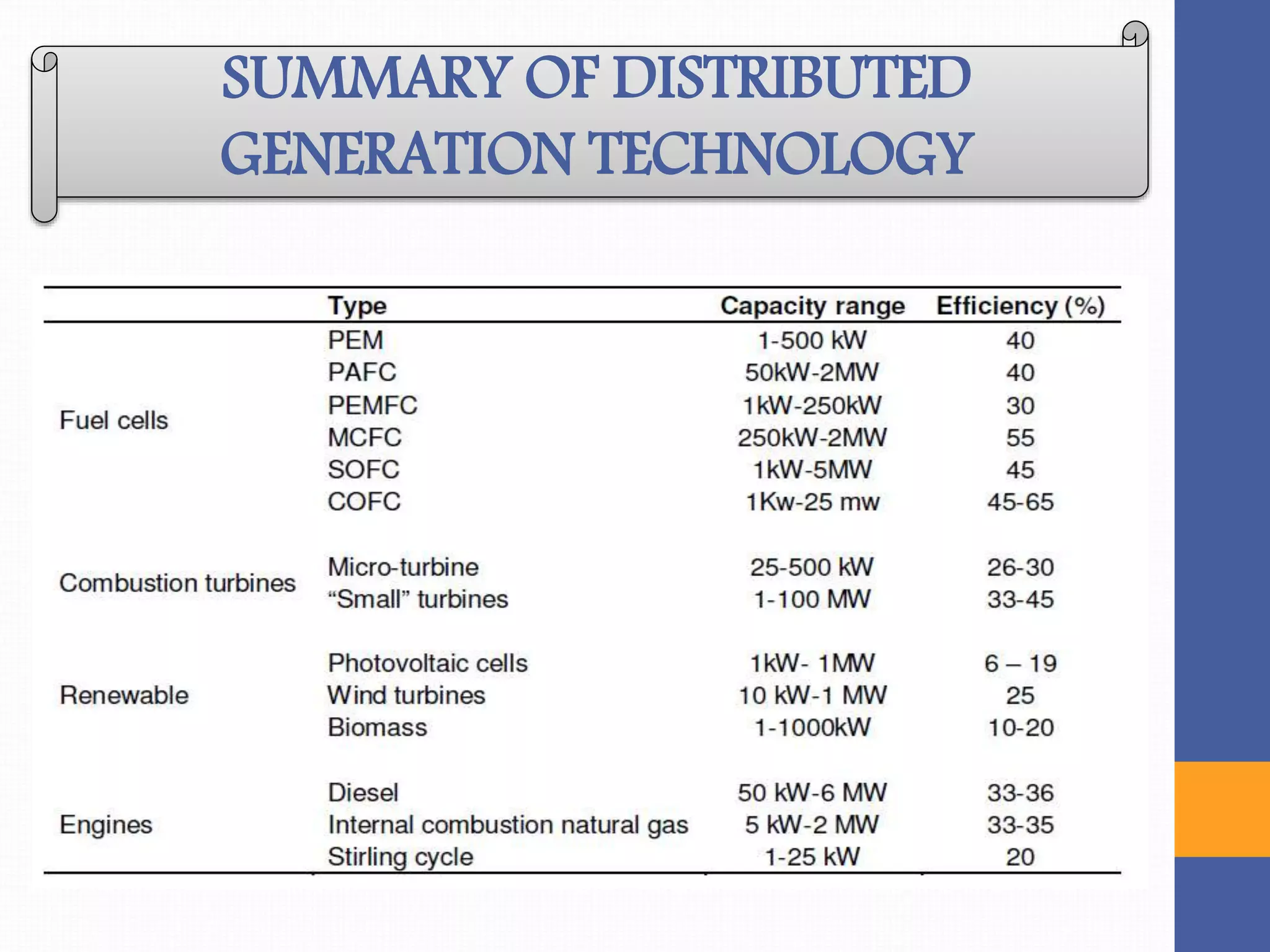 Impact of distributed generations on power system protection | PPTX