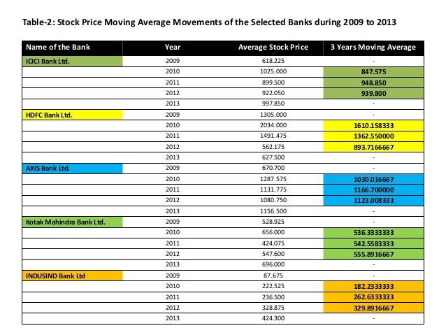 Impact of dividend on the stock price