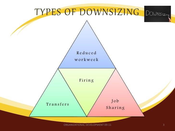 the effects of downsizing in the Effects of downsizing on surviving employees in the dom inion farms - siaya county, kenya by: nyandiga gilbert oluoch 1)61/75588/2009 supervisor: mr. the effects of downsizing in the Effects of downsizing on surviving employees in the dom inion farms - siaya county, kenya by: nyandiga gilbert oluoch 1)61/75588/2009 supervisor: mr.