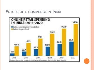 FUTURE OF E-COMMERCE IN INDIA
 