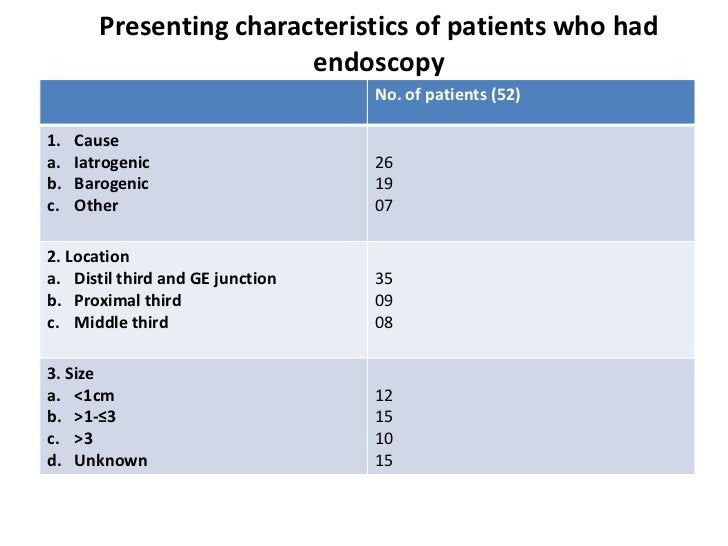 Impact of endoscopic assessment and treatment on operative