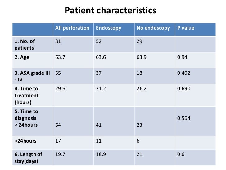 Impact of endoscopic assessment and treatment on operative