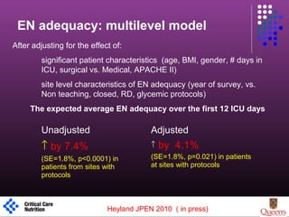 EN adequacy: multilevel model
After adjusting for the effect of:
significant patient characteristics (age, BMI, gender, # days in
ICU, surgical vs. Medical, APACHE II)
site level characteristics of EN adequacy (year of survey, vs.
Non teaching, closed, RD, glycemic protocols)
The expected average EN adequacy over the first 12 ICU days
Unadjusted Adjusted
↑ by 7.4%
(SE=1.8%, p<0.0001) in
patients from sites with
protocols
↑ by 4.1%
(SE=1.8%, p=0.021) in patients
at sites with protocols
1
Heyland JPEN 2010 ( in press)
 