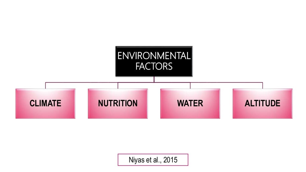 Impacts of Environmental Factors on Animal Health, Wellbeing and Sur…