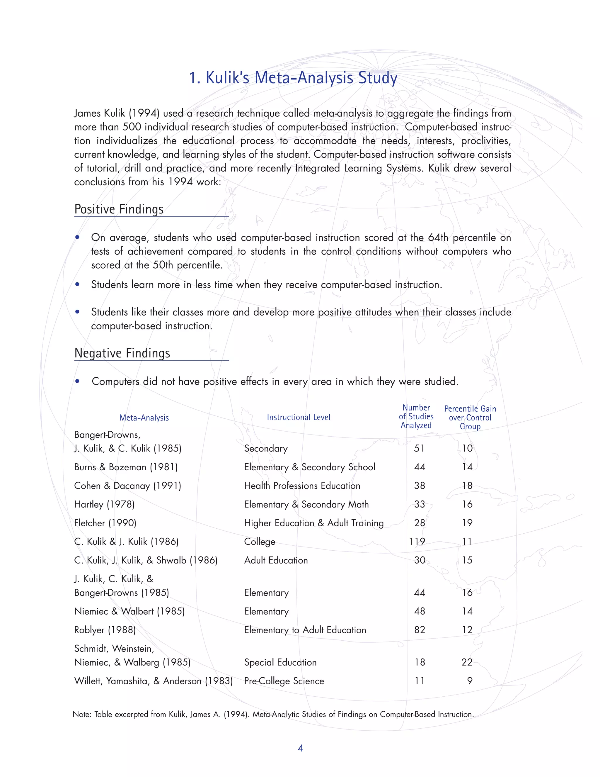 4
1. Kulik’s Meta-Analysis Study
James Kulik (1994) used a research technique called meta-analysis to aggregate the findings from
more than 500 individual research studies of computer-based instruction. Computer-based instruc-
tion individualizes the educational process to accommodate the needs, interests, proclivities,
current knowledge, and learning styles of the student. Computer-based instruction software consists
of tutorial, drill and practice, and more recently Integrated Learning Systems. Kulik drew several
conclusions from his 1994 work:
Positive Findings
• On average, students who used computer-based instruction scored at the 64th percentile on
tests of achievement compared to students in the control conditions without computers who
scored at the 50th percentile.
• Students learn more in less time when they receive computer-based instruction.
• Students like their classes more and develop more positive attitudes when their classes include
computer-based instruction.
Negative Findings
• Computers did not have positive effects in every area in which they were studied.
Bangert-Drowns,
J. Kulik, & C. Kulik (1985) Secondary 51 10
Burns & Bozeman (1981) Elementary & Secondary School 44 14
Cohen & Dacanay (1991) Health Professions Education 38 18
Hartley (1978) Elementary & Secondary Math 33 16
Fletcher (1990) Higher Education & Adult Training 28 19
C. Kulik & J. Kulik (1986) College 119 11
C. Kulik, J. Kulik, & Shwalb (1986) Adult Education 30 15
J. Kulik, C. Kulik, &
Bangert-Drowns (1985) Elementary 44 16
Niemiec & Walbert (1985) Elementary 48 14
Roblyer (1988) Elementary to Adult Education 82 12
Schmidt, Weinstein,
Niemiec, & Walberg (1985) Special Education 18 22
Willett, Yamashita, & Anderson (1983) Pre-College Science 11 9
Meta-Analysis Instructional Level
Number
of Studies
Analyzed
Percentile Gain
over Control
Group
Note: Table excerpted from Kulik, James A. (1994). Meta-Analytic Studies of Findings on Computer-Based Instruction.
 