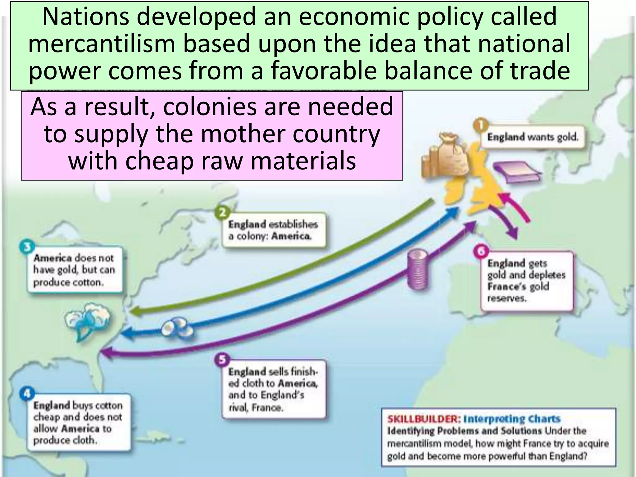 Mercantilism
Nations developed an economic policy called
mercantilism based upon the idea that national
power comes from a favorable balance of trade
As a result, colonies are needed
to supply the mother country
with cheap raw materials
 