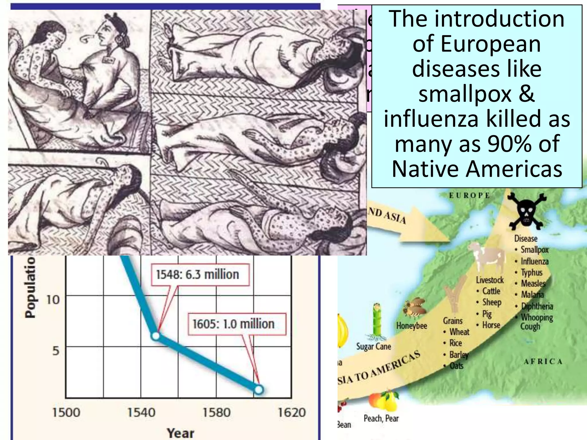 The introduction of potatoes
& corn helped improve the
diets & life expectancy of
people throughout the world
The introduction of
European grains, horses,
& cattle transformed
many Indian cultures
The introduction
of European
diseases like
smallpox &
influenza killed as
many as 90% of
Native Americas
 