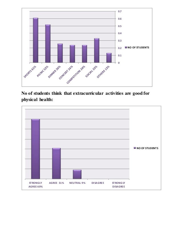 extracurricular activities effects on success At the beginning of the twenty-first century, many colleges and universities have a broad educational mission: to develop the whole student on college campuses. extracurricular activities effects on success At the beginning of the twenty-first century, many colleges and universities have a broad educational mission: to develop the whole student on college campuses.