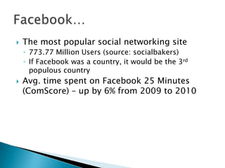    The most popular social networking site
    ◦ 773.77 Million Users (source: socialbakers)
    ◦ If Facebook was a country, it would be the 3rd
      populous country
   Avg. time spent on Facebook 25 Minutes
    (ComScore) – up by 6% from 2009 to 2010
 