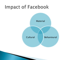 Material




Cultural          Behavioural
 