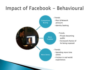 •Trends
Compulsive         •Peer & Network
  Buying            pressure
                   •Identity Seeking



                       •Trends:
                        •Private becoming
        More
                         public
       Truthful
                        •Increased chance of
                         lie being exposed


                  •Trends:
                   •Spending more time
More Stress         online
                   •Friction in real world
                    experiences
 