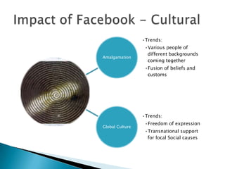 •Trends:
                  •Various people of
                   different backgrounds
Amalgamation
                   coming together
                  •Fusion of beliefs and
                   customs




                 •Trends:
                  •Freedom of expression
Global Culture
                  •Transnational support
                   for local Social causes
 