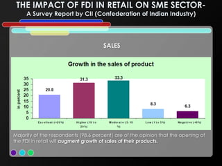 Impact of FDI in Retail Sector | PPTX