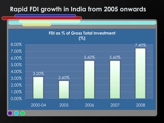 Impact of FDI in Retail Sector | PPTX
