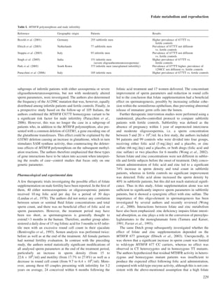 Impact of Folate and Homocysteine Metabolism on Human Reproductive ...