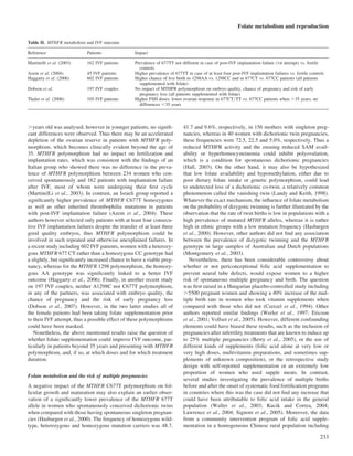 Impact of Folate and Homocysteine Metabolism on Human Reproductive ...