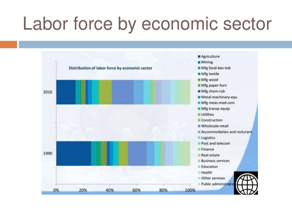 Impact of foreign worker in malaysia
