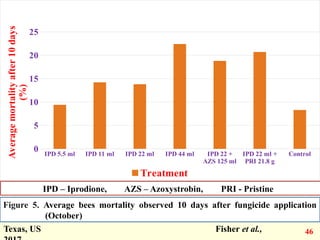IMPACT OF FUNGICIDES ON HONEY BEES IN AGRICULTURE. | PPTX