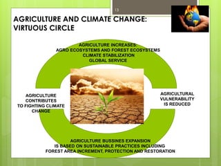 Impact of global climate change new in agriculture A Presentation in a ...