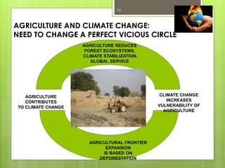 Impact of global climate change new in agriculture A Presentation in a ...