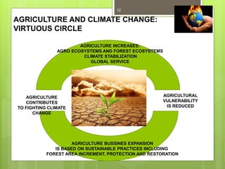 Impact of global climate change new n agriculture A Presentation By Mr ...