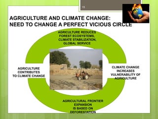 Impact of global climate change new n agriculture A Presentation By Mr ...